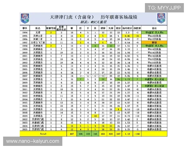 中国足球职业化历程回顾:从甲A联赛到中超联赛的演变